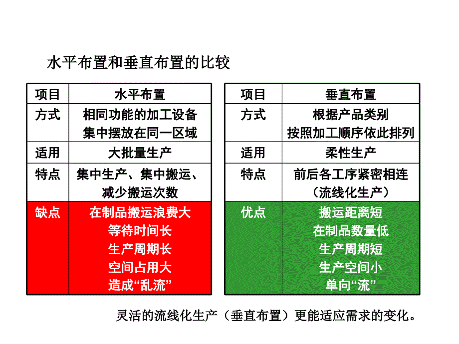 《精编》JIT精益生产：流线化生产意义及概念_第3页