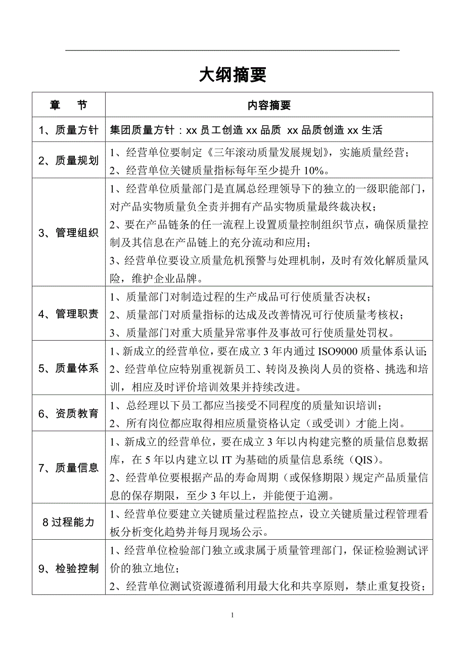 2020xxxx文件质量管理大纲(doc46)(1)_第4页