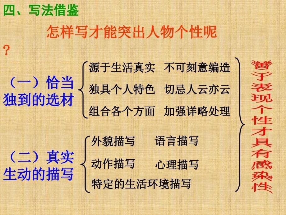 高中语文 表达交流人性光辉-写人要凸显个性课件 新人教版必修1精编版_第5页