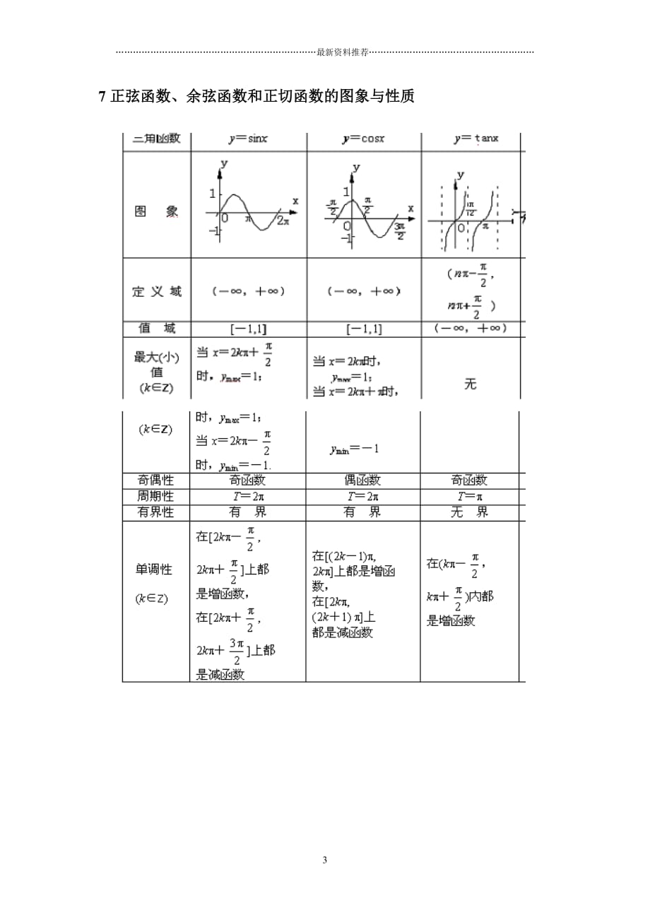 高中数学三角函数知识点总结(珍藏版)精编版_第3页