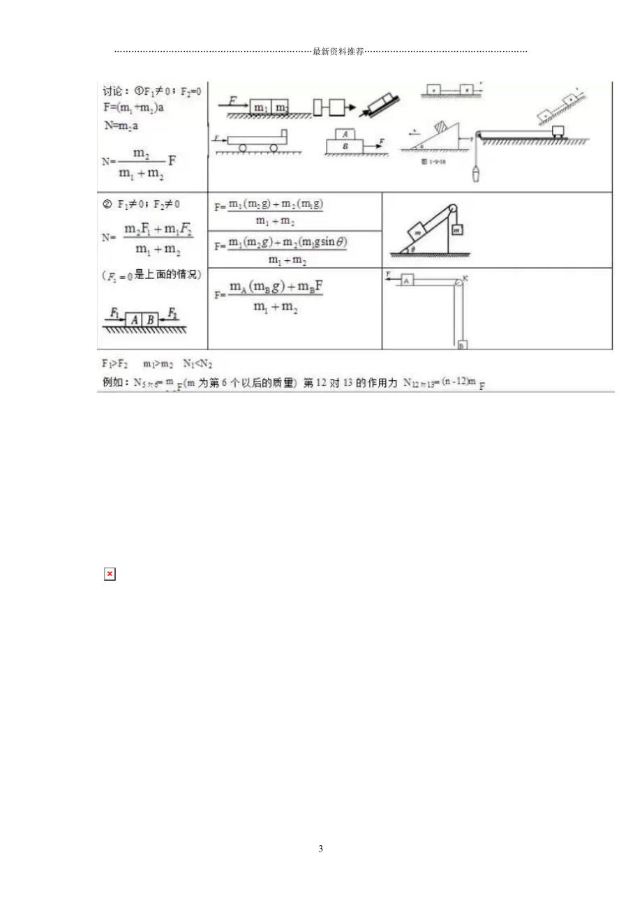 高考物理常考的24个模型详细解析精编版_第3页