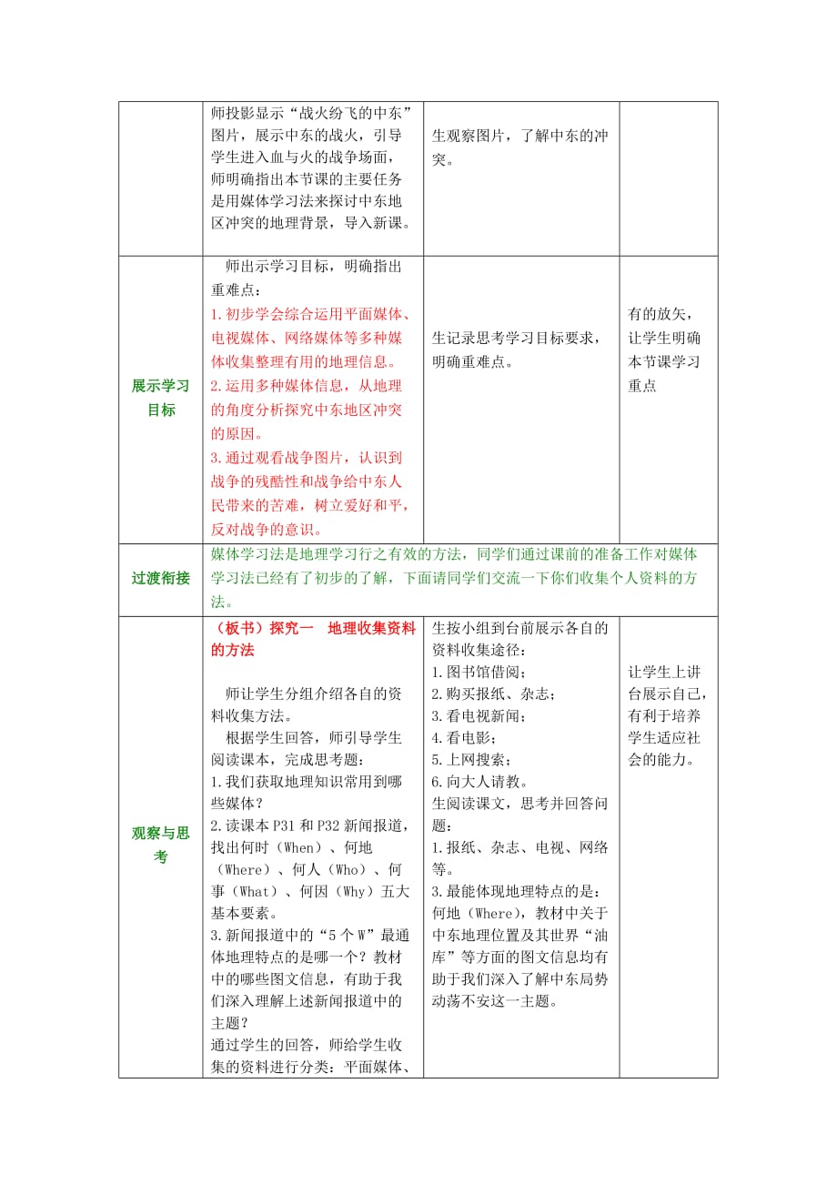 七年级地理下册 活动课 聚焦中东-地区冲突的地理背景教学案（无答案）（新版）商务星球版_第2页