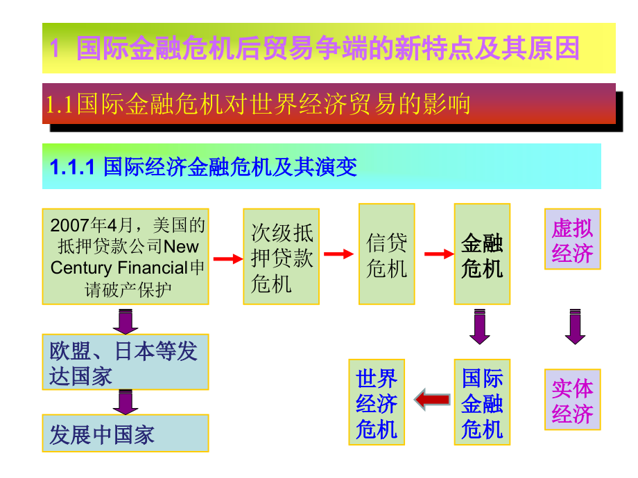 《精编》后危机时代国际贸易争端问题的研究_第3页