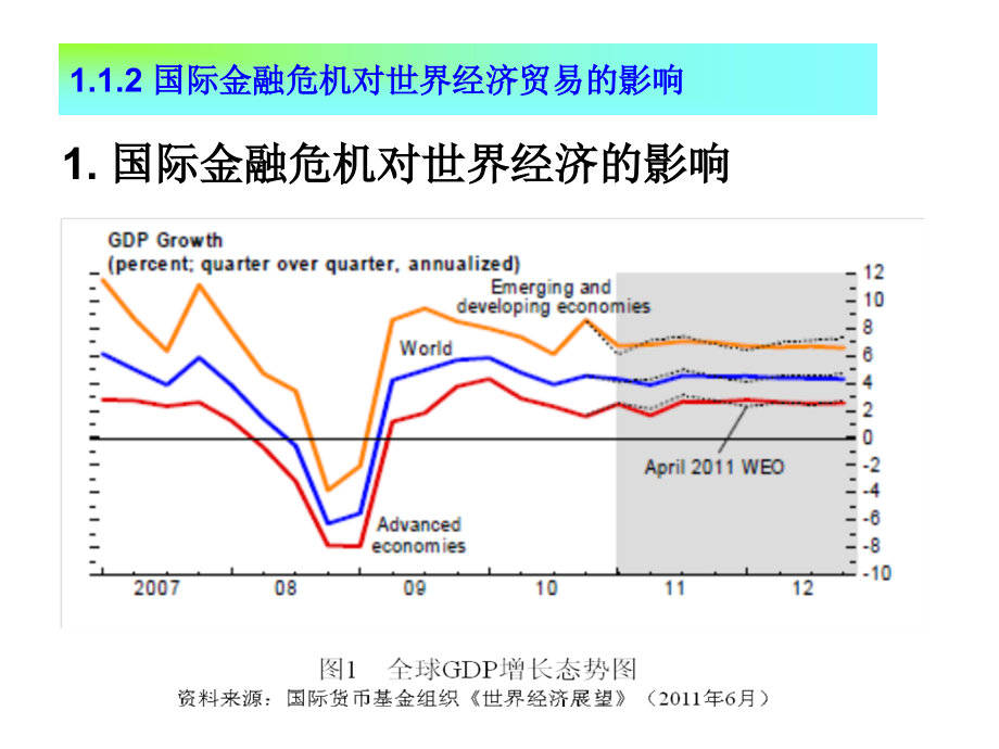 《精编》后危机时代国际贸易争端问题的研究_第4页