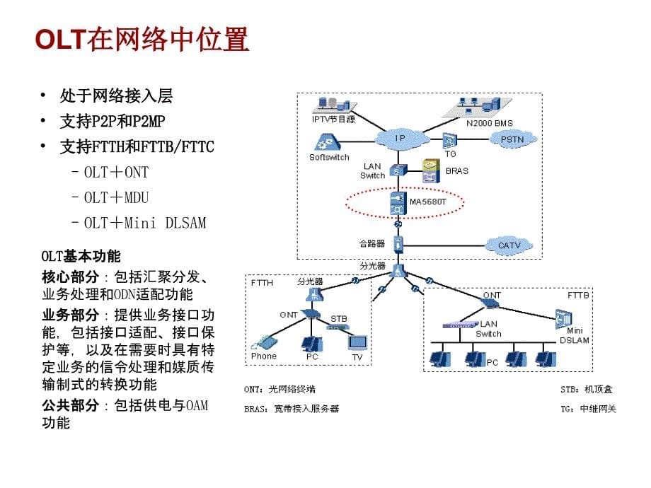 《精编》华为公司EPON产品介绍_第5页