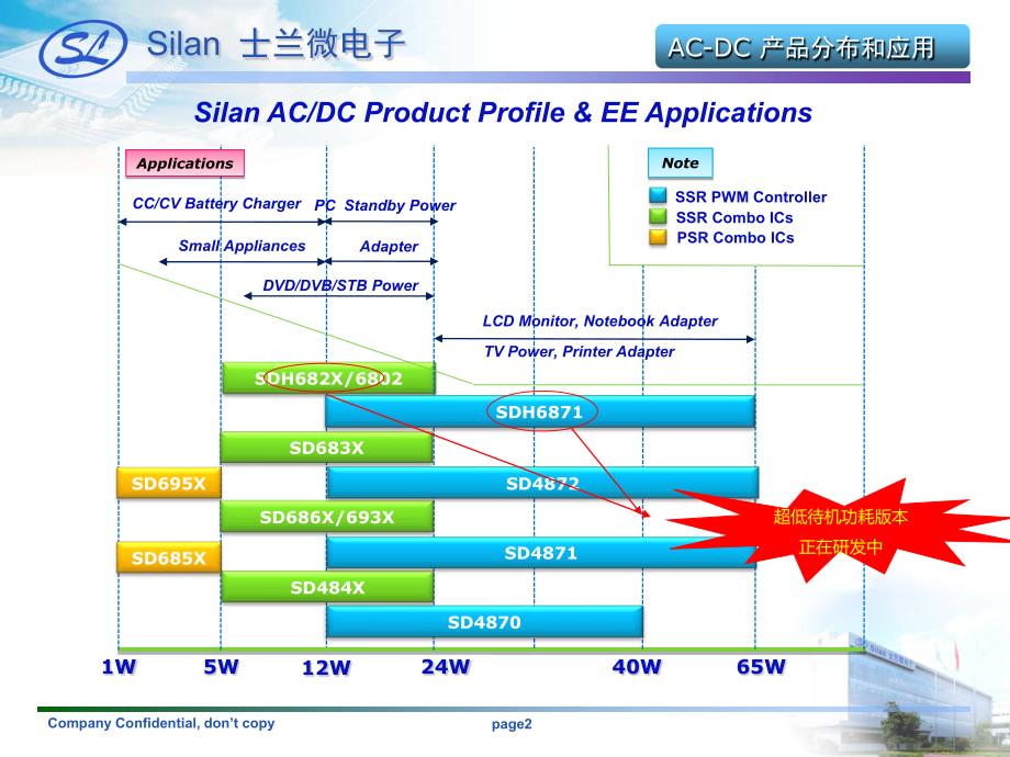 士兰微电子-AC-DC-产品简介_第2页