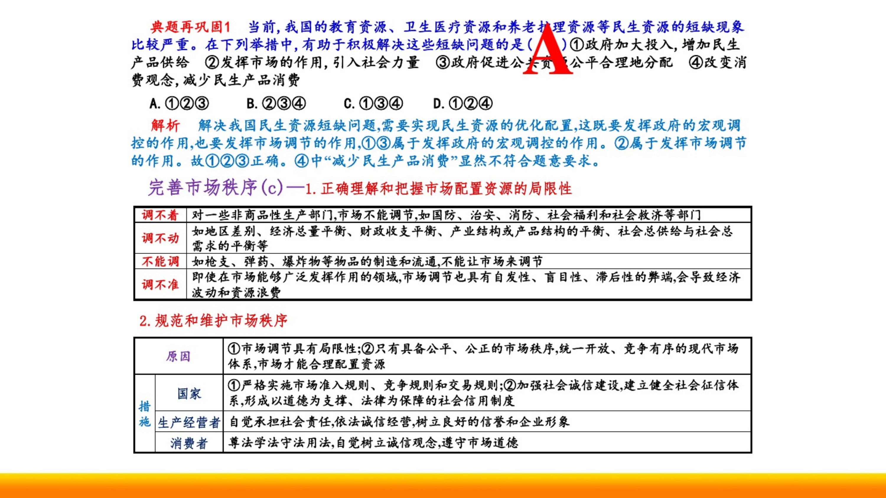（精选） 高中政治选考复习《中国特色的资源配置方式》PPT课件_第3页
