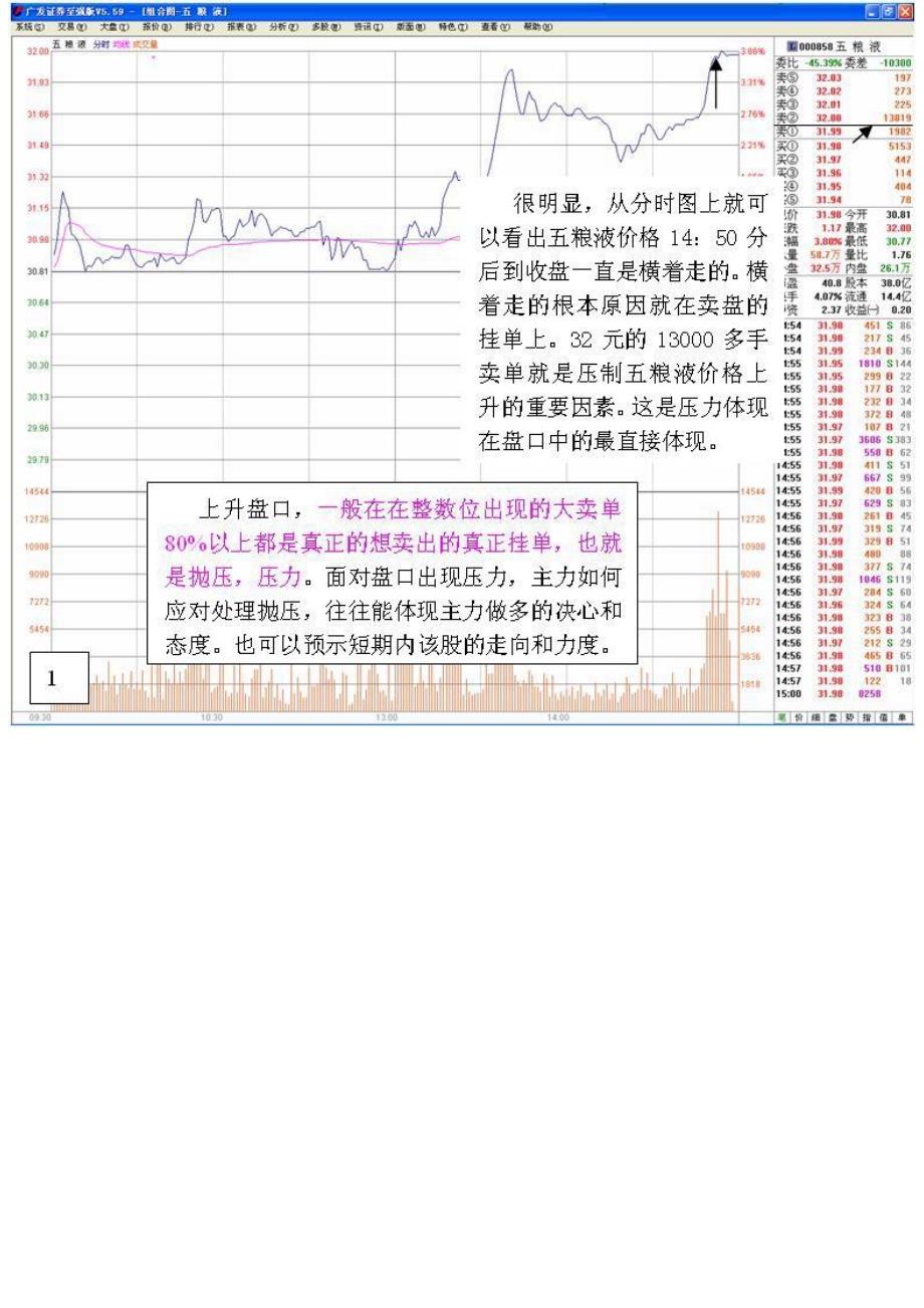 分时图与K线技术形态_第1页