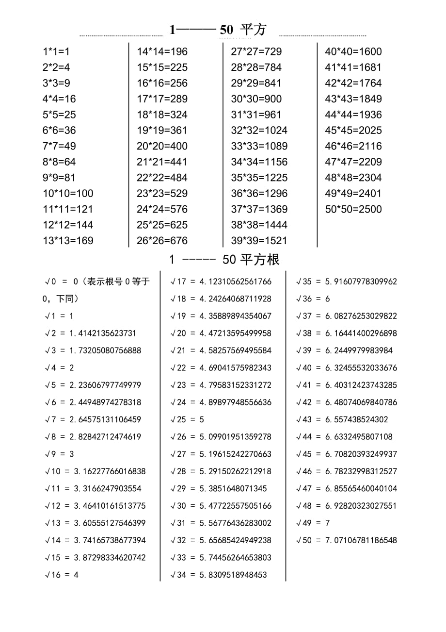 1---50-平方表、立方表、平方根表、立方根表精编版_第1页