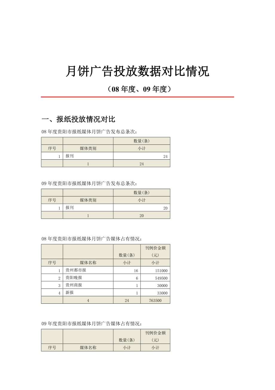 《精编》月饼广告投放数据对比情况介绍_第1页