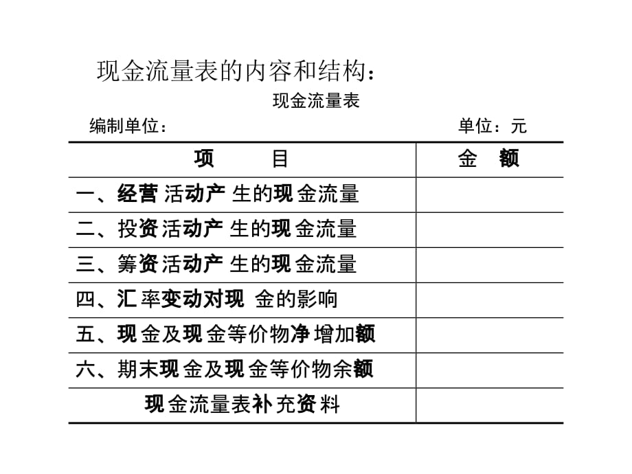 《精编》现金流量表阅读及其分析_第4页