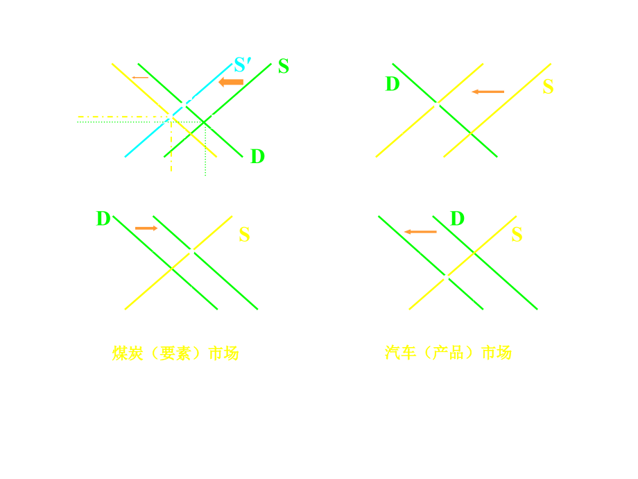 《精编》一般均衡论和社会福利经济学_第4页