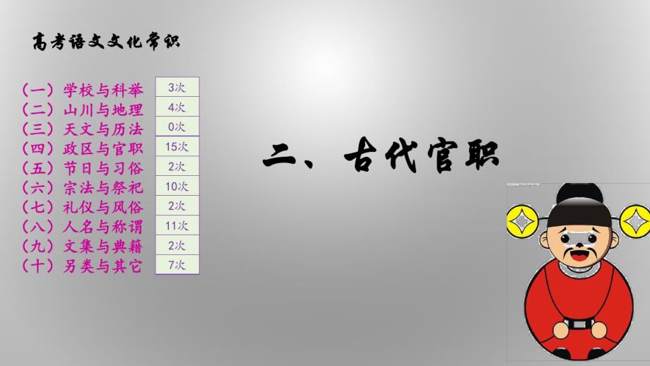 （精选） 高考文言文阅读专项突破-古代文化常识2--古代官职课件(共32张PPT)_第2页