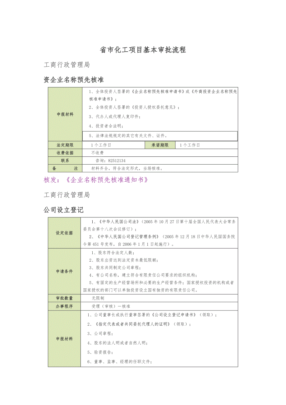 浙江省嘉兴市化工项目基本审批流程图_第1页