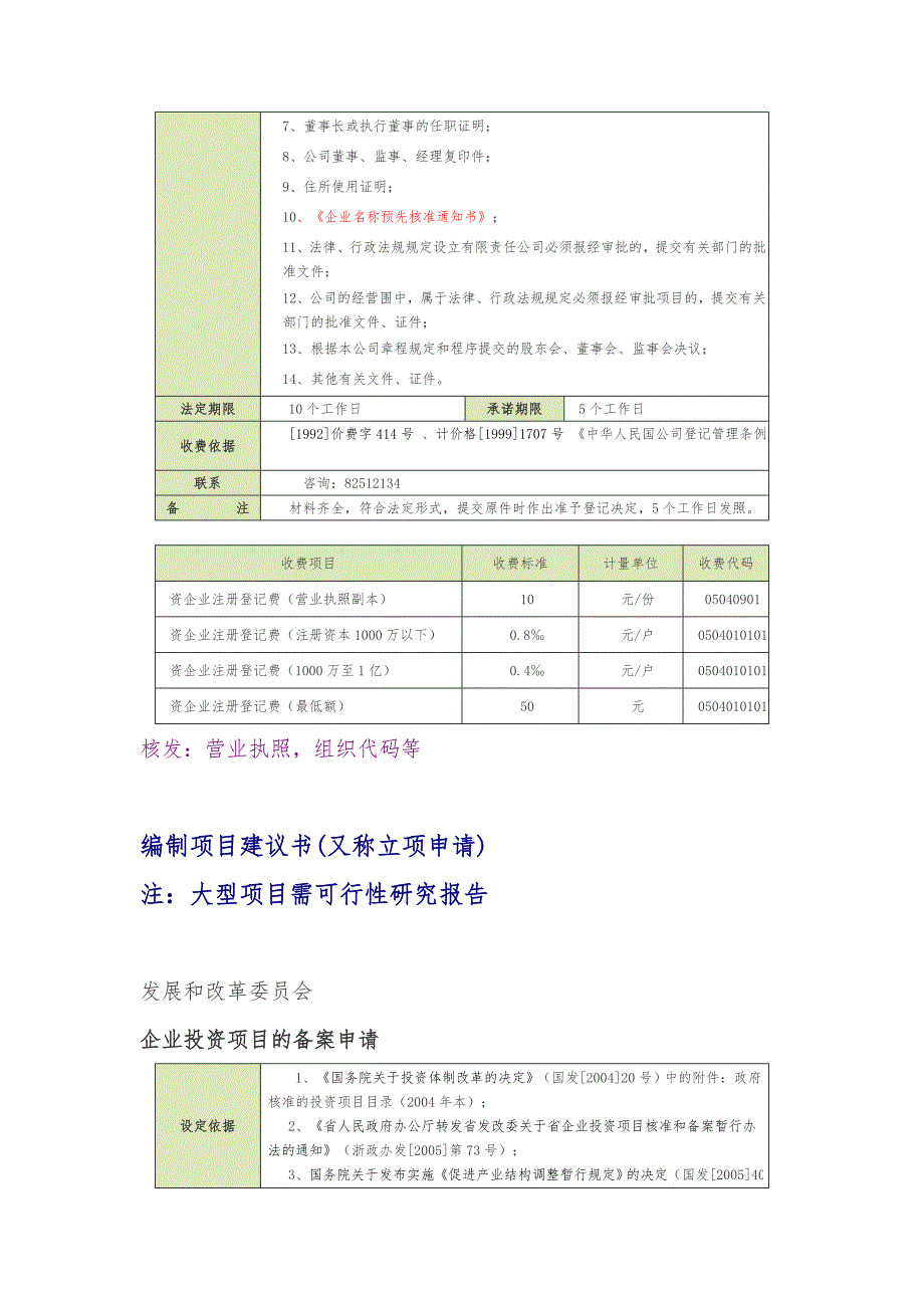 浙江省嘉兴市化工项目基本审批流程图_第2页