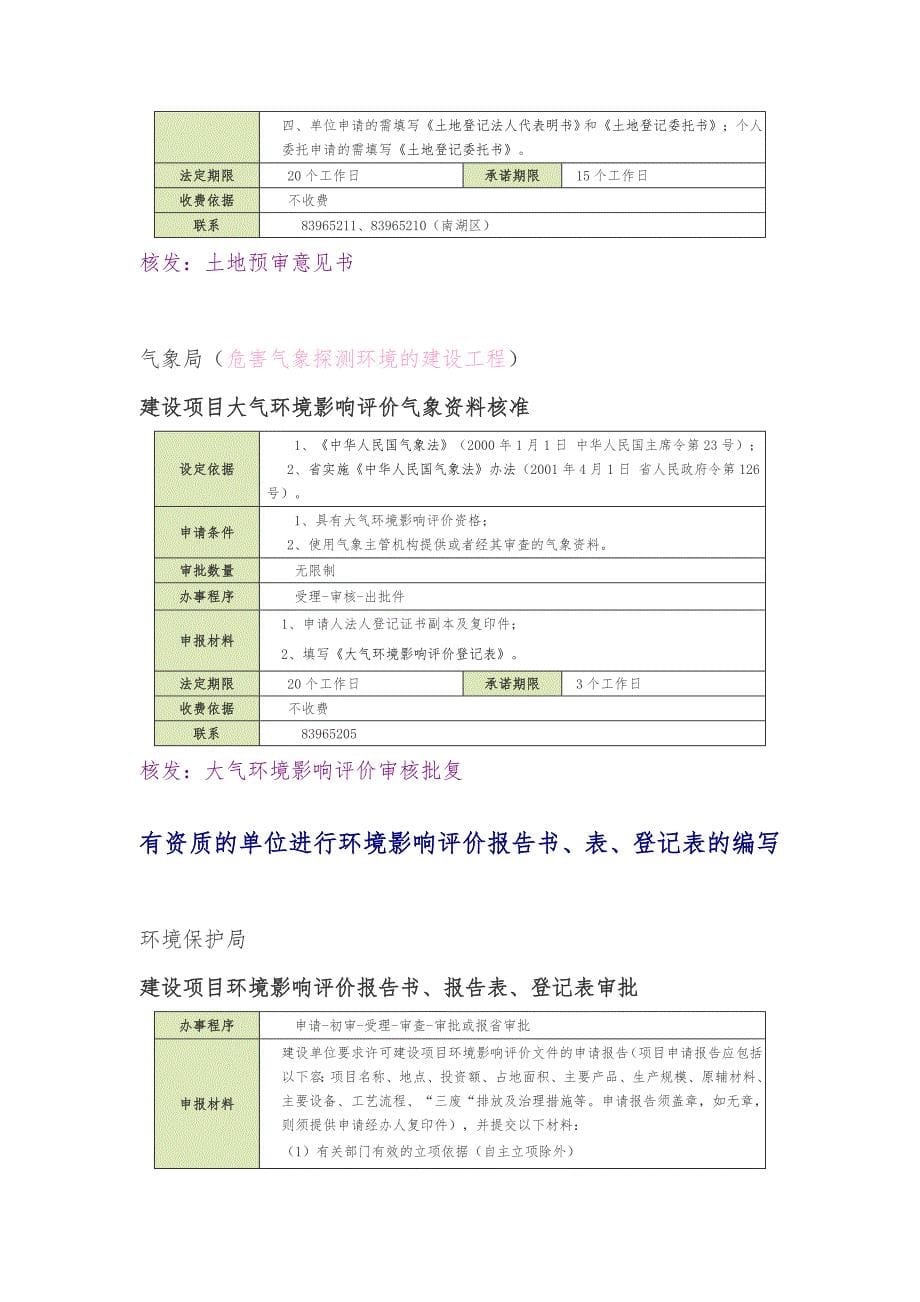 浙江省嘉兴市化工项目基本审批流程图_第5页