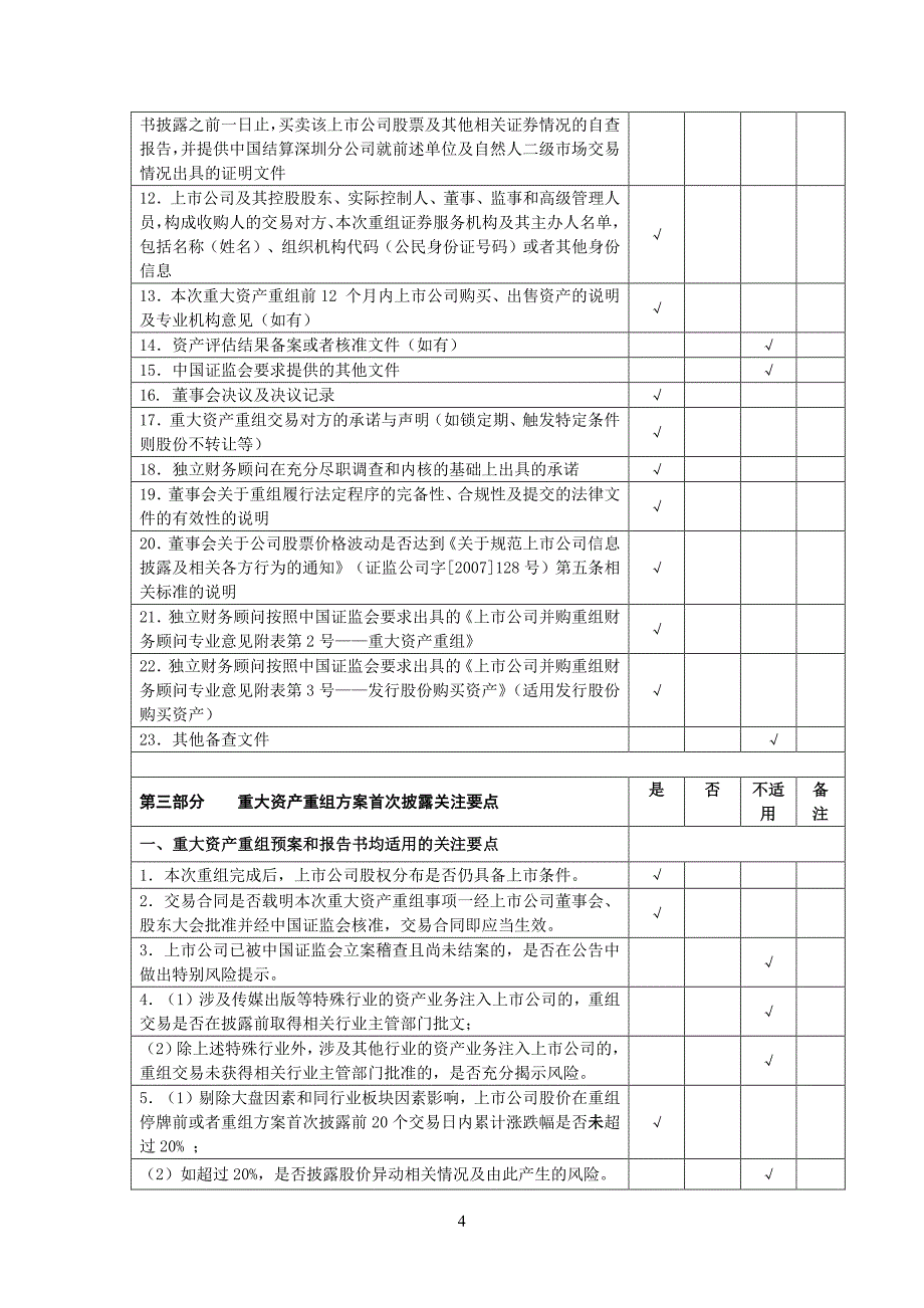 创业板上公司重大资产重组方案首次披露对照表_第4页