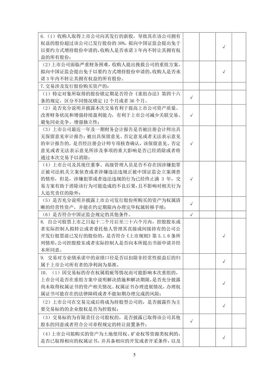 创业板上公司重大资产重组方案首次披露对照表_第5页