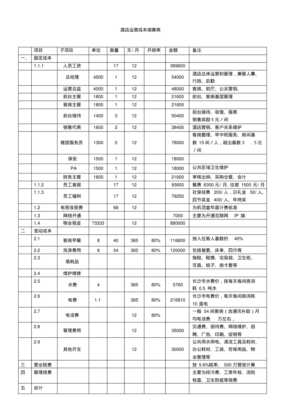 酒店运营成本测算表 .pdf_第1页