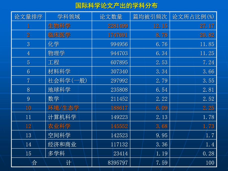 北京大学动物生物学_第3页