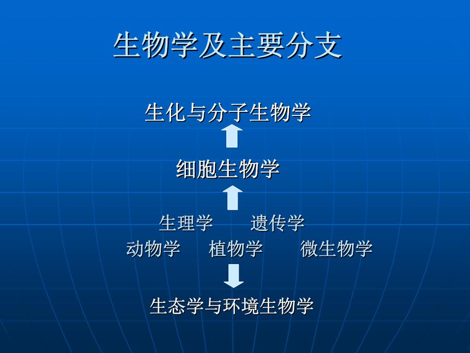 北京大学动物生物学_第4页