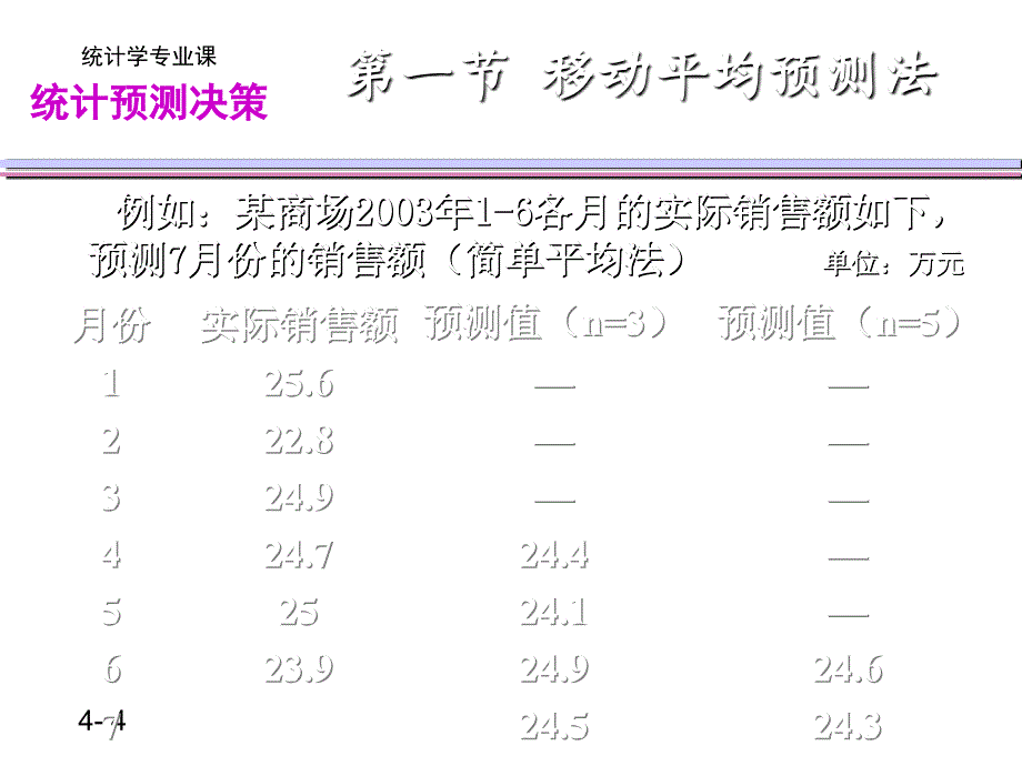 《精编》统计预测决策之时间序列趋势外推预测_第4页