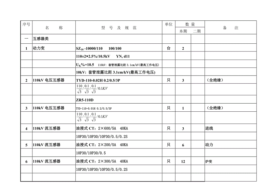 《精编》110kV变电站工程主要电气设备材料_第3页