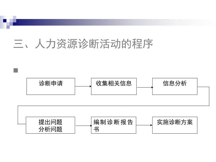 《精编》企业人力资源诊断培训课件_第5页