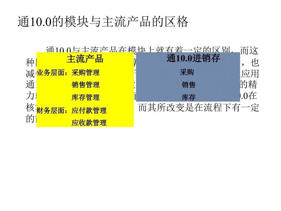 《精编》通10.0企业进销存业务的流程与实际应用_第5页