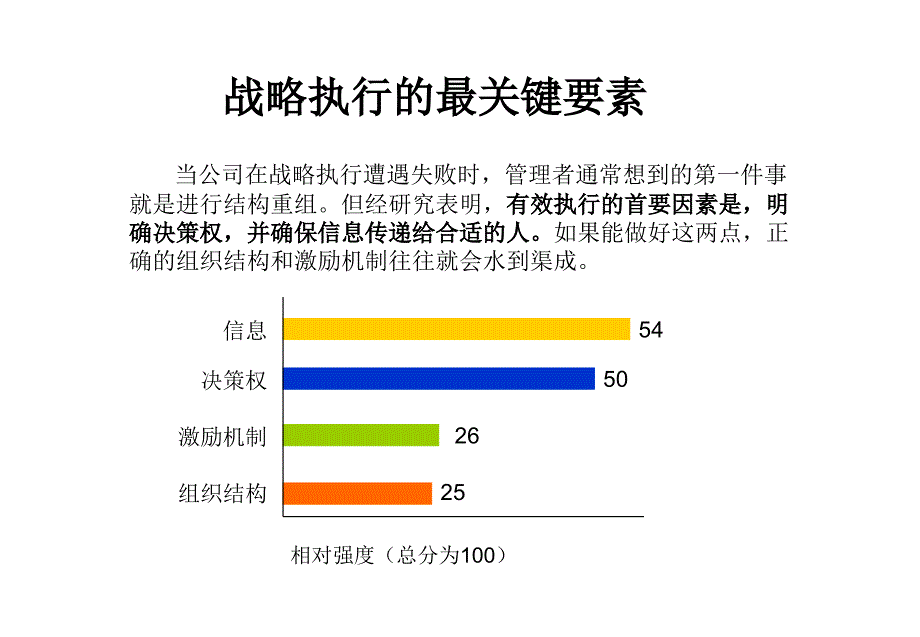 《精编》试谈改善执行的两大核心要素_第4页