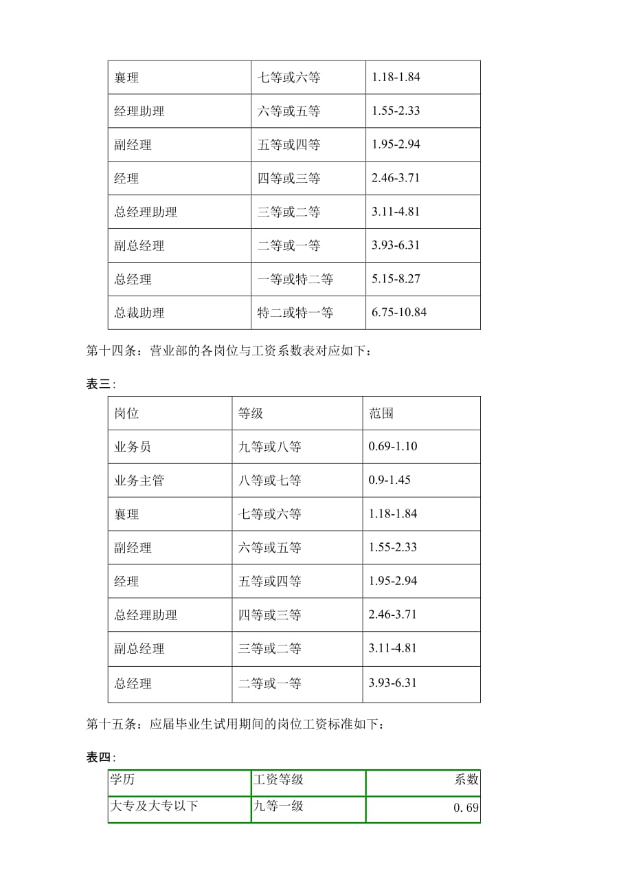 《精编》广州某公司员工薪酬管理办法_第3页