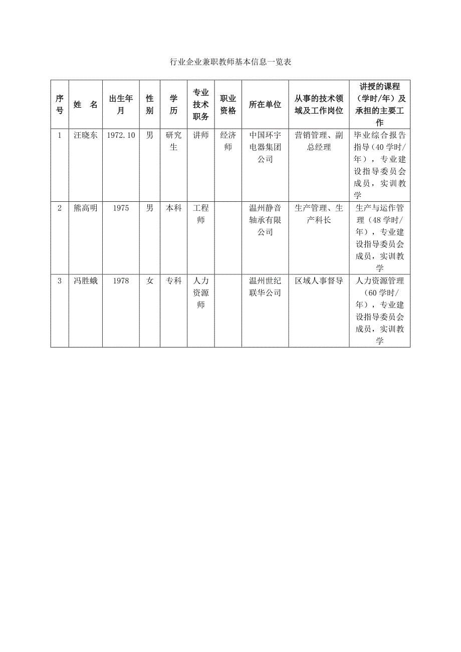 《精编》浙江省年度教学团队推荐表_第5页