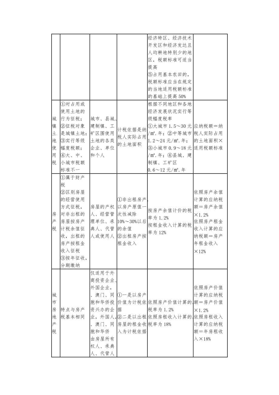 经济中级房地产专业技术知识与实务讲义_13章_第3页