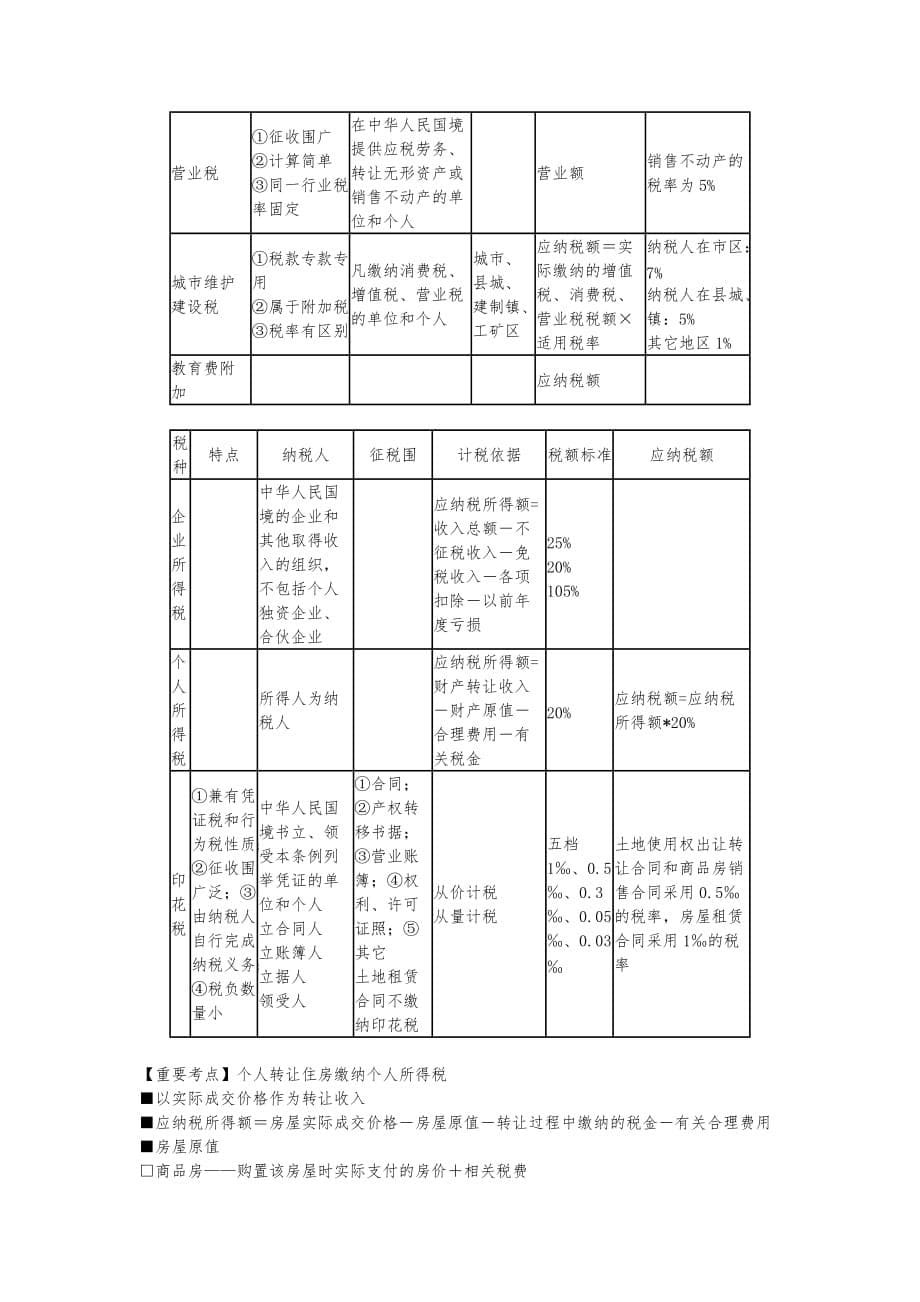 经济中级房地产专业技术知识与实务讲义_13章_第5页