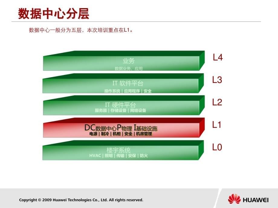 华为数据中心-L1-服务培训手册_第5页