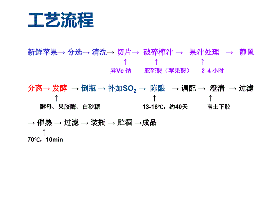 《精编》发酵食品工艺六大实验_第4页