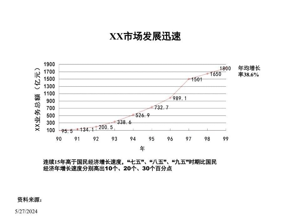 《精编》关于行业分析提纲_第5页