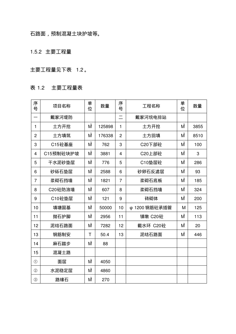 （精选） 戴家河堤防工程施工组织设计方案_第3页