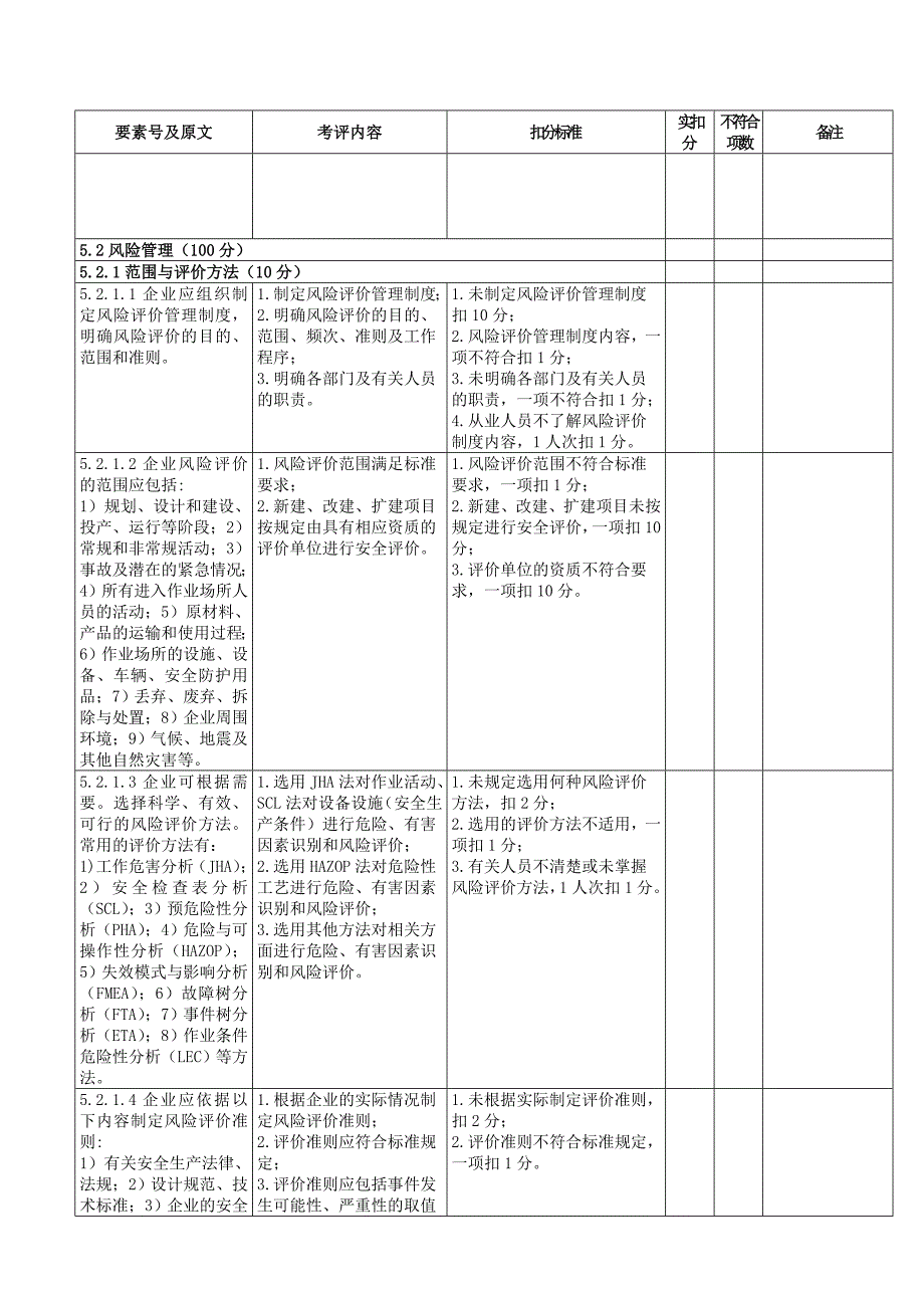 《精编》化学品安全标准考核表_第4页