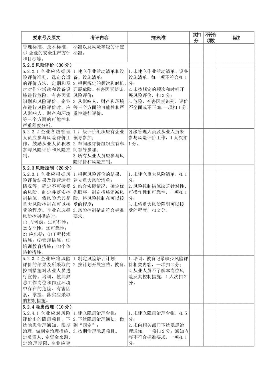 《精编》化学品安全标准考核表_第5页