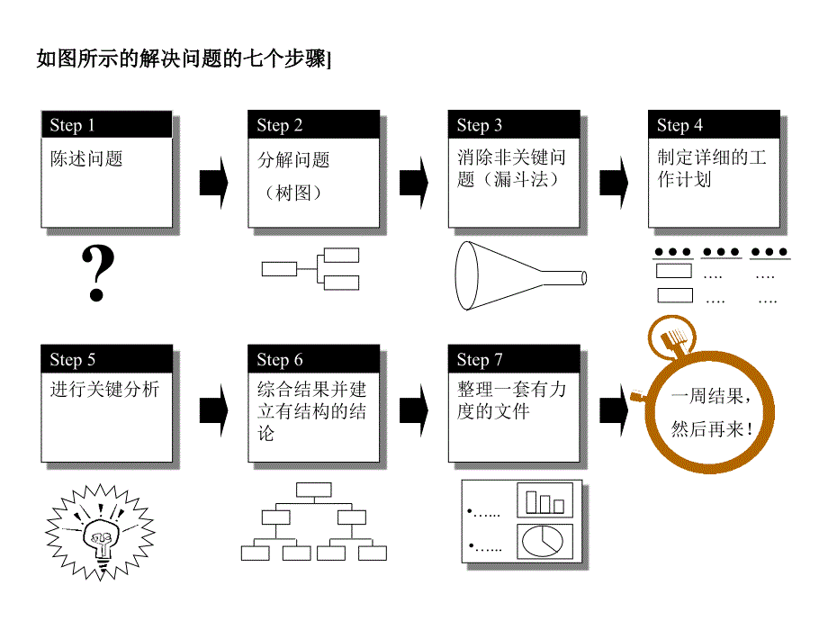 《精编》解决问题的基本方法介绍_第2页