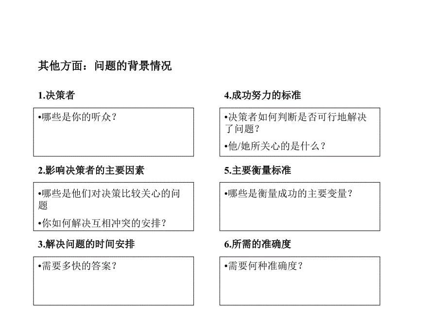 《精编》解决问题的基本方法介绍_第5页