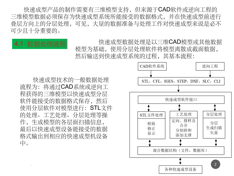 快速成型技术的数据处理ppt课件_第2页