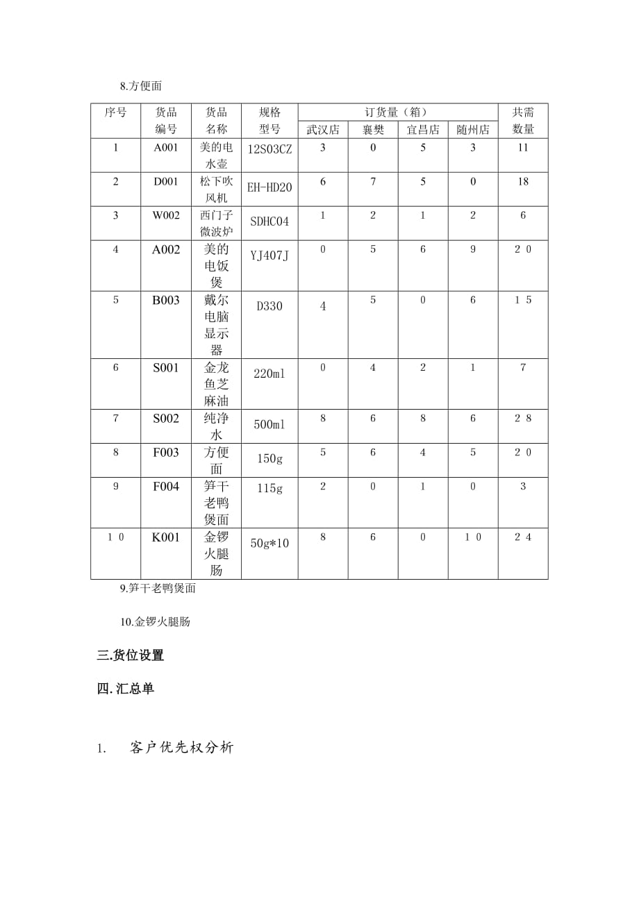 《精编》浅析物流储备方案_第3页