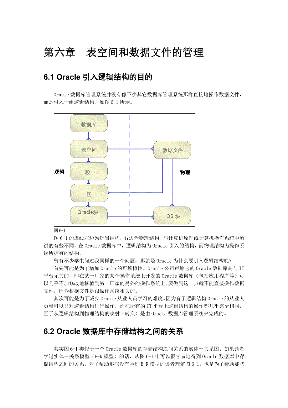 《精编》Oracle表空间与数据文件的管理_第1页