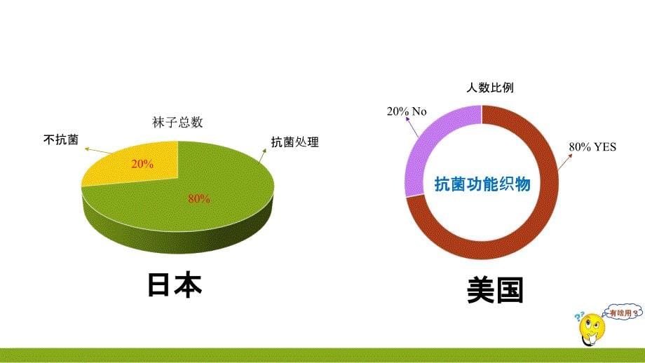 抗菌材料及其原理ppt课件_第5页