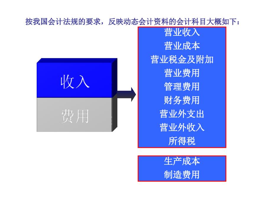 《精编》会计科目、会计帐户记账凭证_第4页