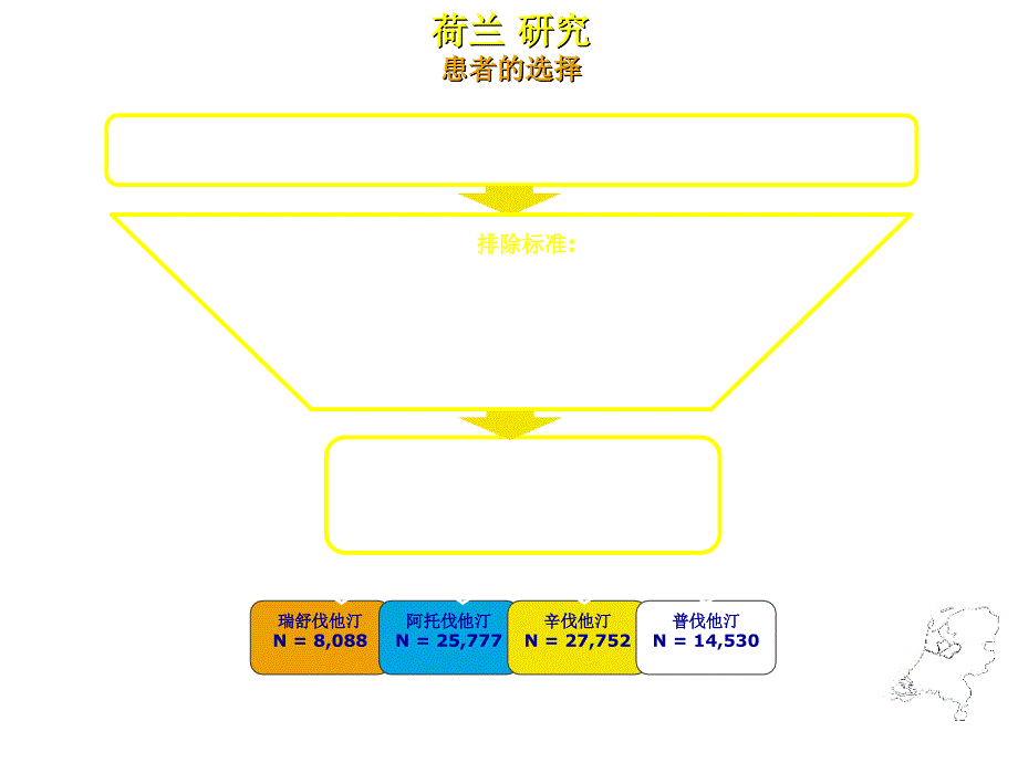 《精编》药物流行病学结果研究项目_第4页