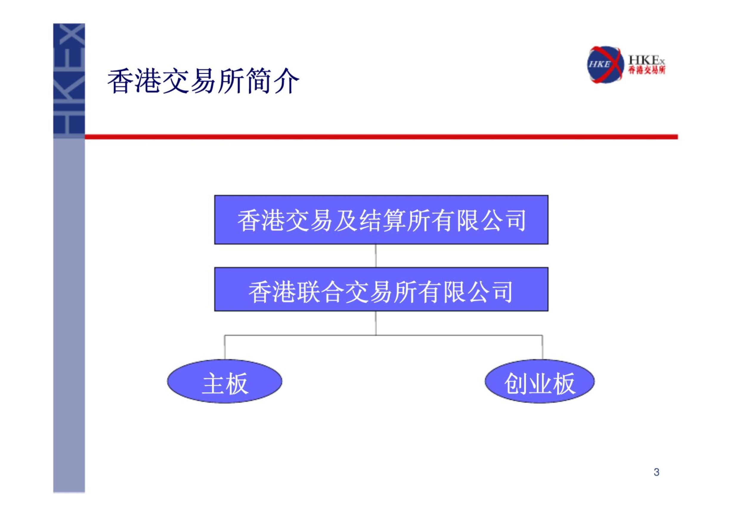 在香港上市的条件及程序_第4页