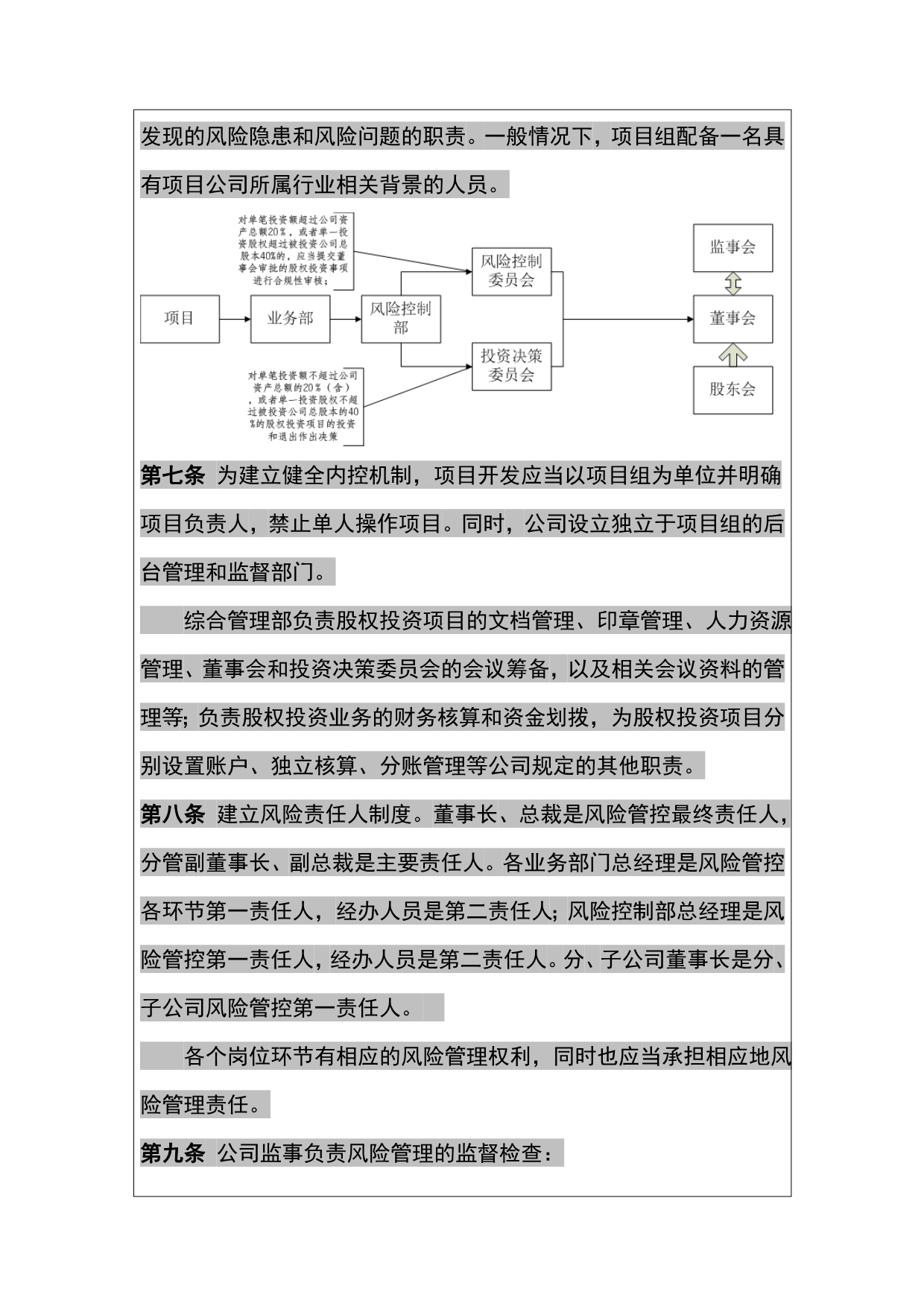 《精编》投资公司风险控制指引_第5页